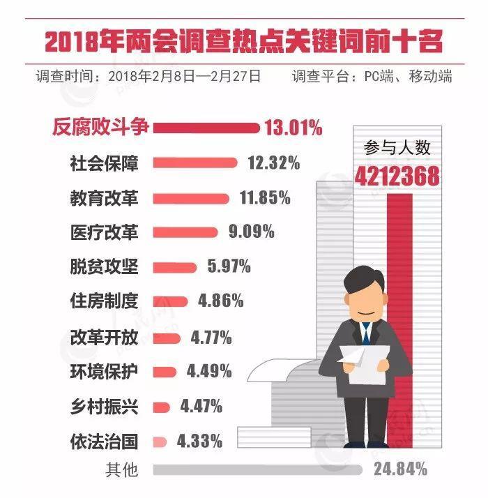 两会十大热词.jpeg